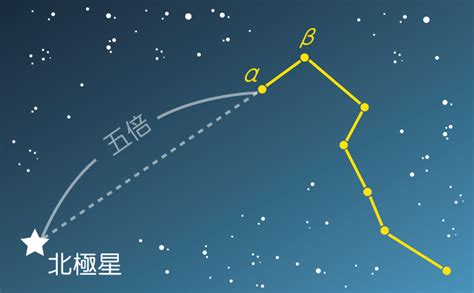 北斗七星什麼時候出現|中央氣象署數位科普網